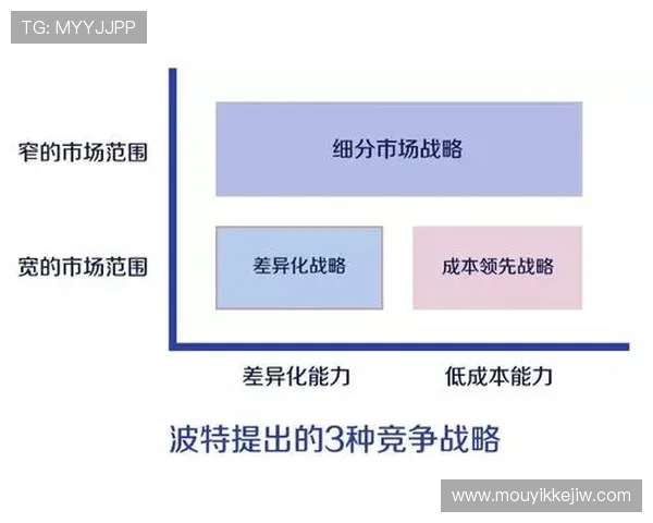 重庆乒乓球队的防守策略分析及其在比赛中的成败得失探讨