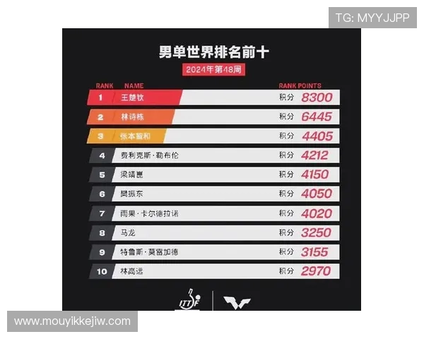 深圳乒乓球队在城市联赛中以93分稳居积分榜首位展现强大实力